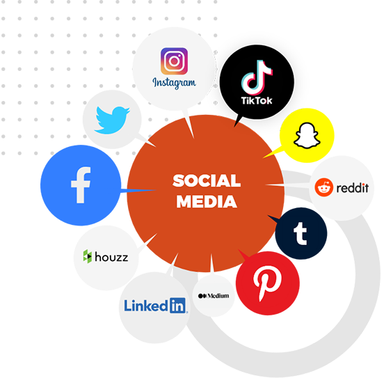 #1 Social Media Management Agency in Washington