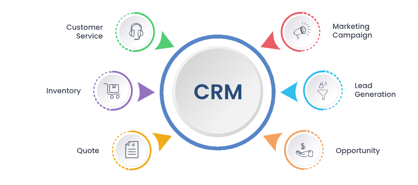 Custom CRM Software Services in Washington