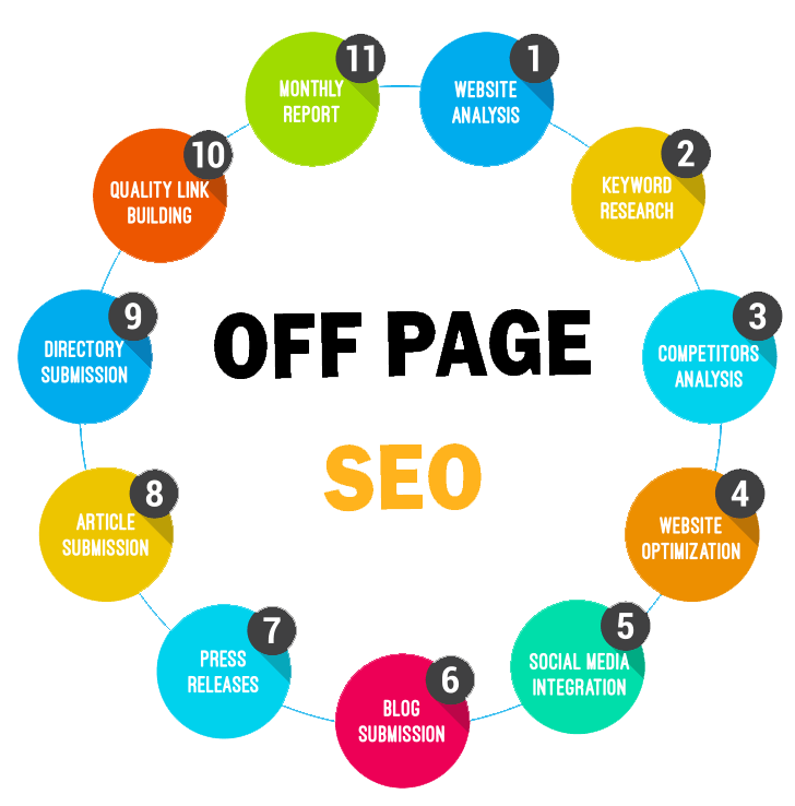 Off-Page SEO Techniques: Ultimate Guide For Beginners in Washington dc | Backlink Services Local SEO Optimization
