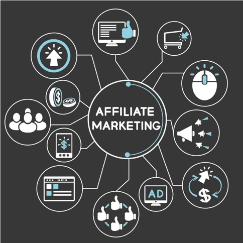 Affiliate Marketing Management Agency in Washington dc - Simple & Complete Guide for 2026