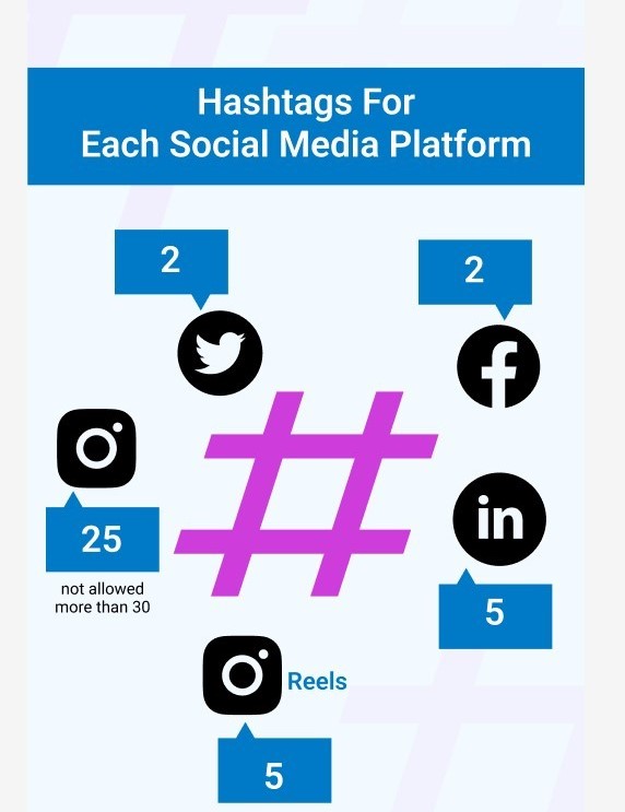 Professional Content & Hashtag Optimization Services in Washington dc