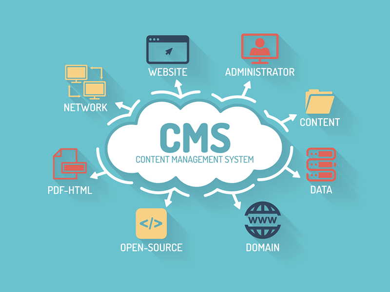 Custom CMS Development Services in Washington dc - Scalable Content Management Solutions