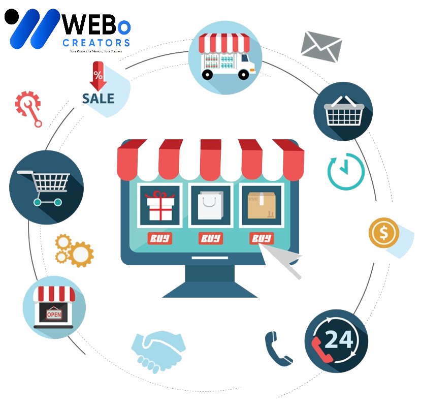 E-commerce marketing Agency in Washington dc | Online store sales boost and digital support