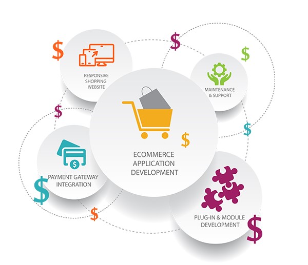 The Rising Trend of Subscription Business Model in eCommerce in Washington dc for Online Stores