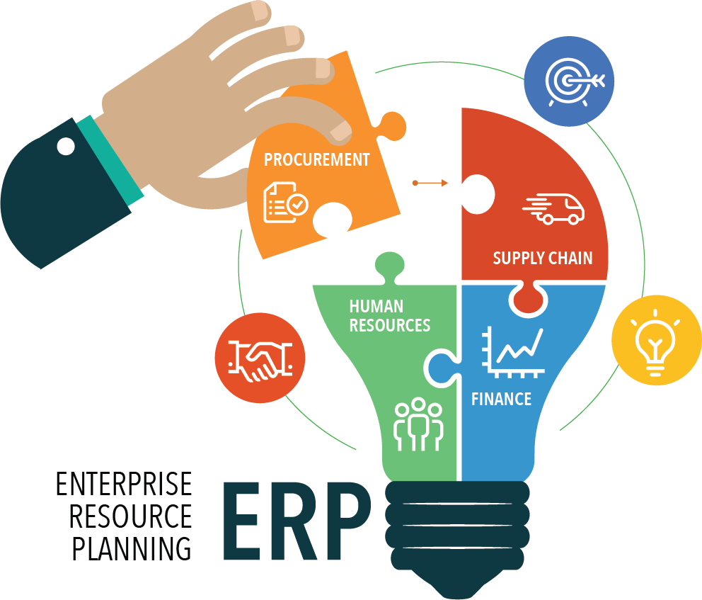 ERP System Development Guide & Management for Businesses in 2026 in Washington dc