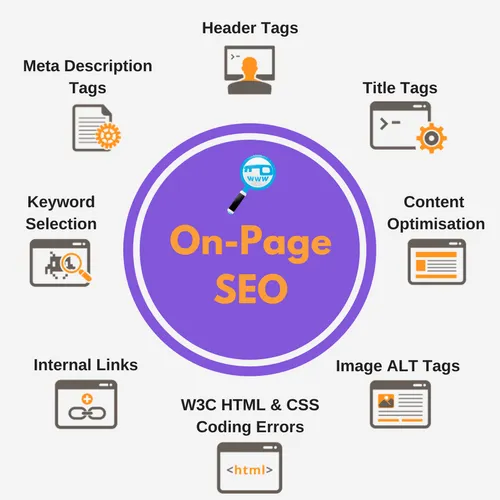 Best On-Page SEO Services | Improve Organic Traffic & Ranking in Washington dc for better Google rankings and traffic
