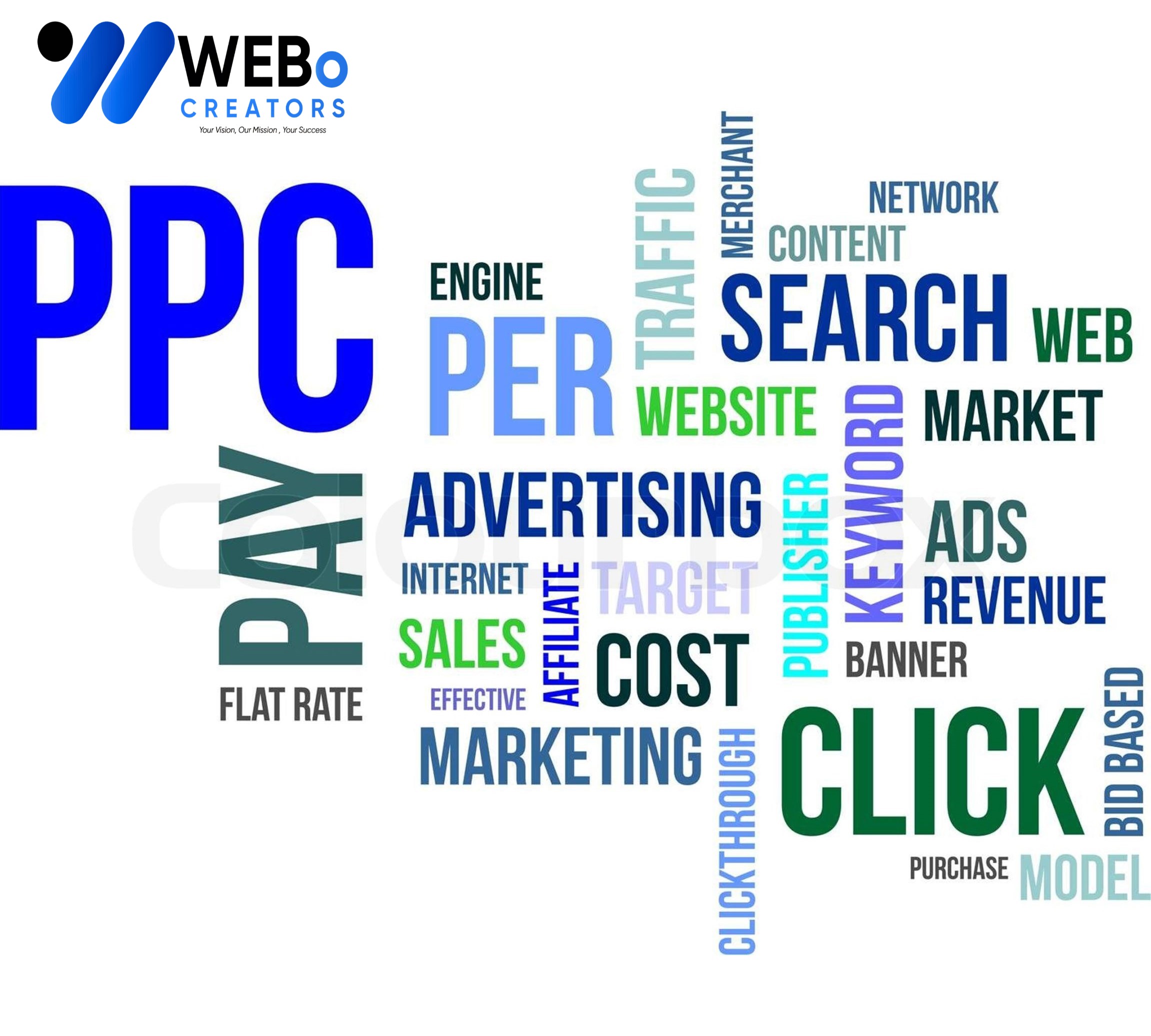 PPC (Pay-per-click) advertising Agency in Washington dc | Google Ads Management Agency