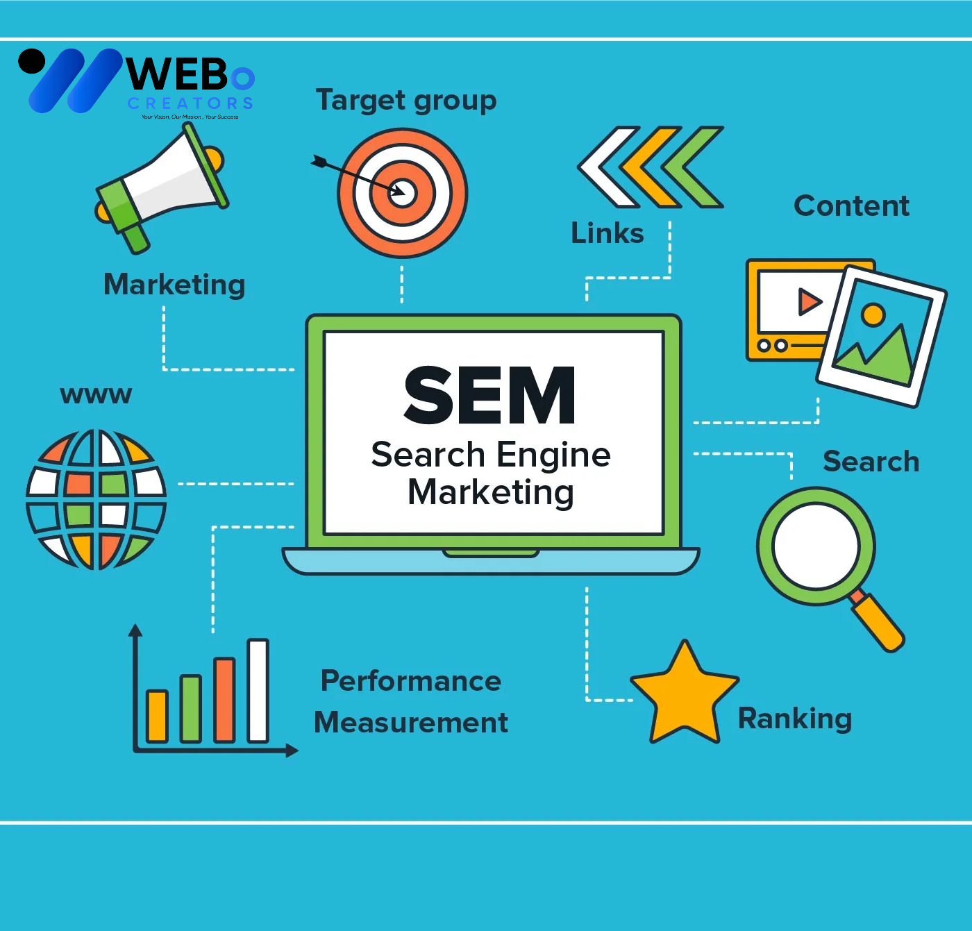 SEM Google Ads Service Washington dc 2026 For Online Advertising Campaign