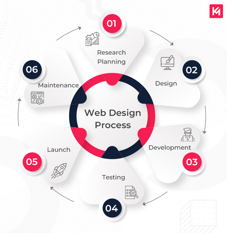 Top Responsive Web Design Services Enhanced by AI for Visibility Agency in Washington dc