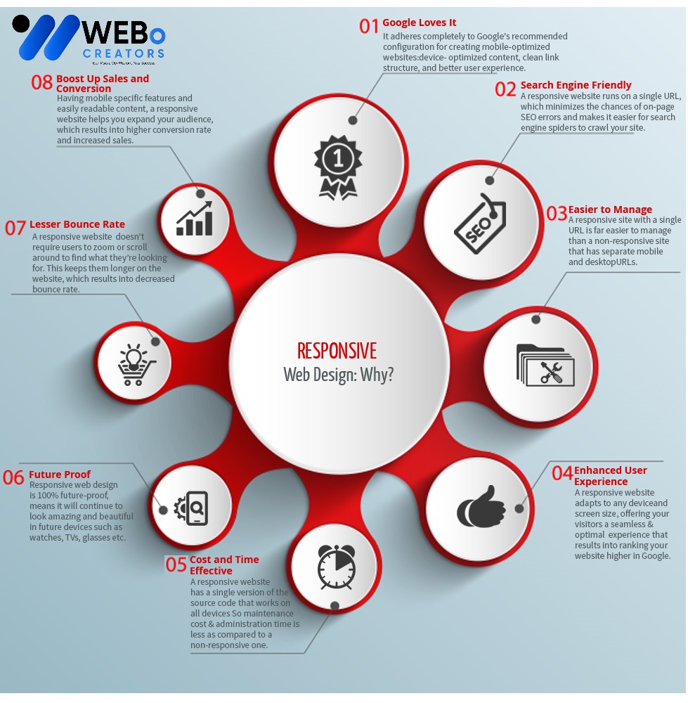 Responsive Website Design - An Expert in Mobile Friendly Website Design Solution in Washington dc