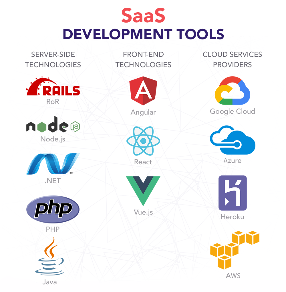 Washington dc SaaS Software Development Services - Custom Cloud Applications & Business Solutions