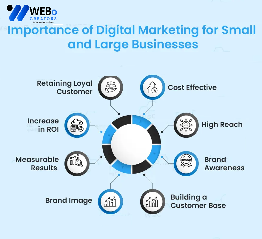 Small Business Digital Marketing Agency in Washington dc: Mastering the Art of Online Visibility