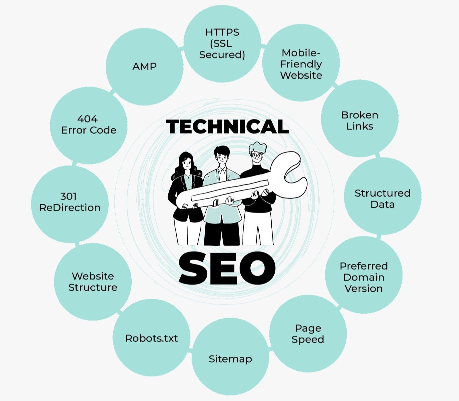 Best Technical SEO Services in Washington dc for Google Ranking and Website Optimization