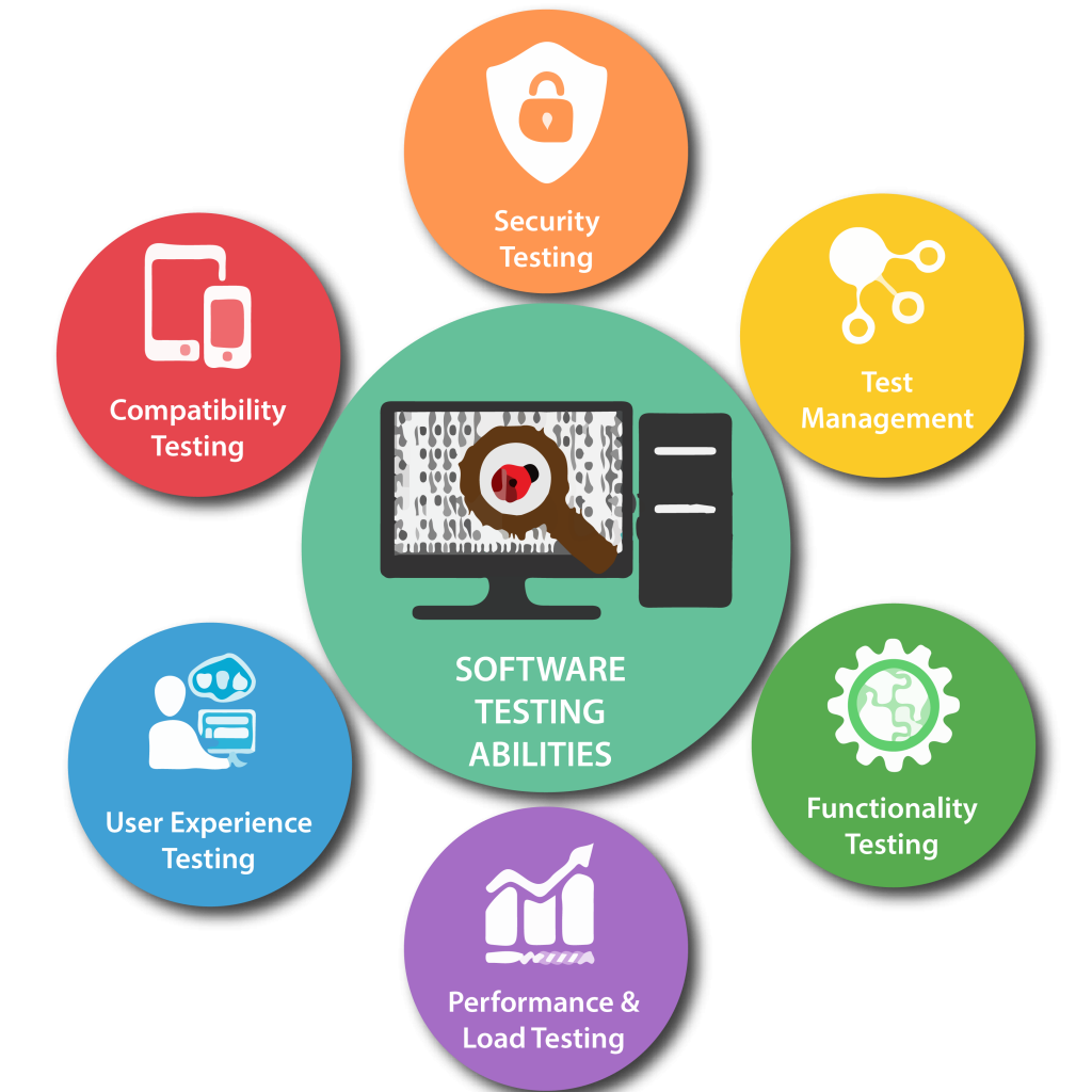 Software Testing Services in Washington dc for Secure and Reliable Applications