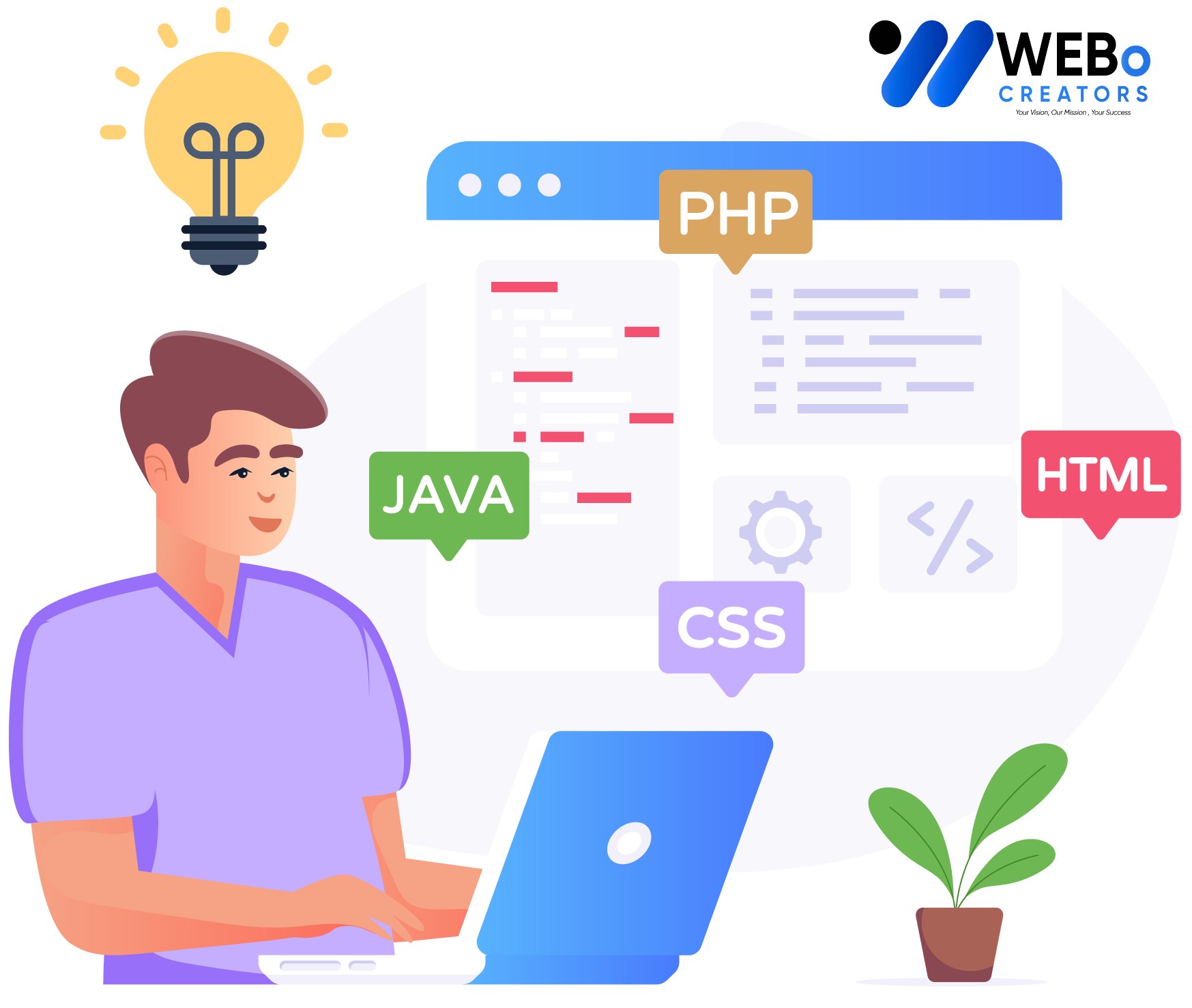 Web Developer Services in Washington dc for Custom Responsive Websites